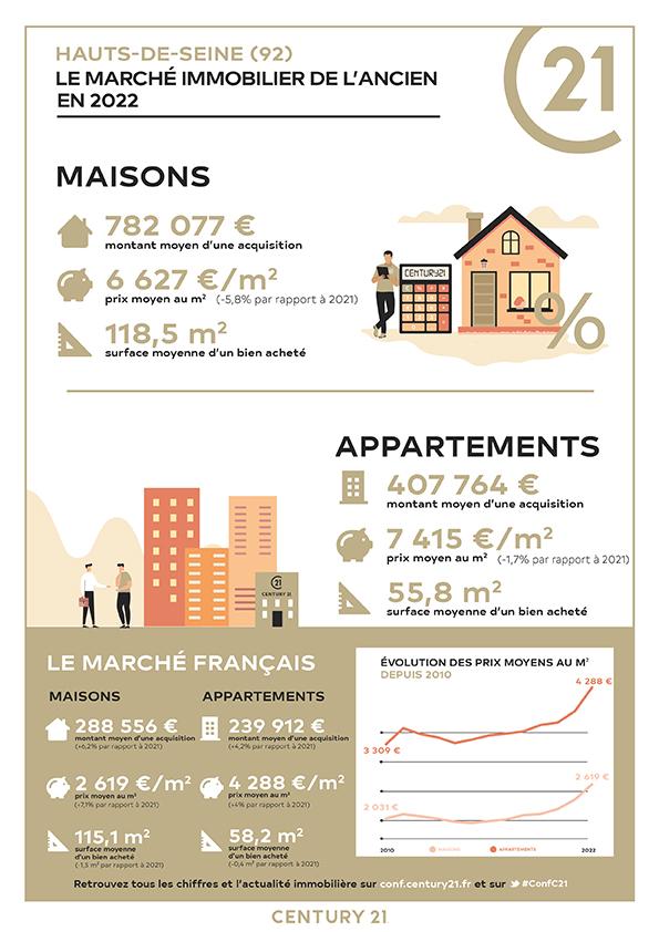 Immobilier de l'ancien-Hauts de Seine-CENTURY 21